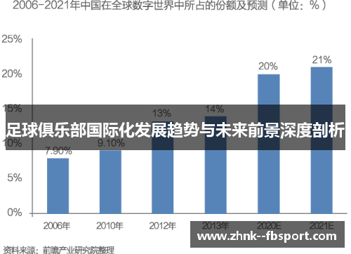足球俱乐部国际化发展趋势与未来前景深度剖析